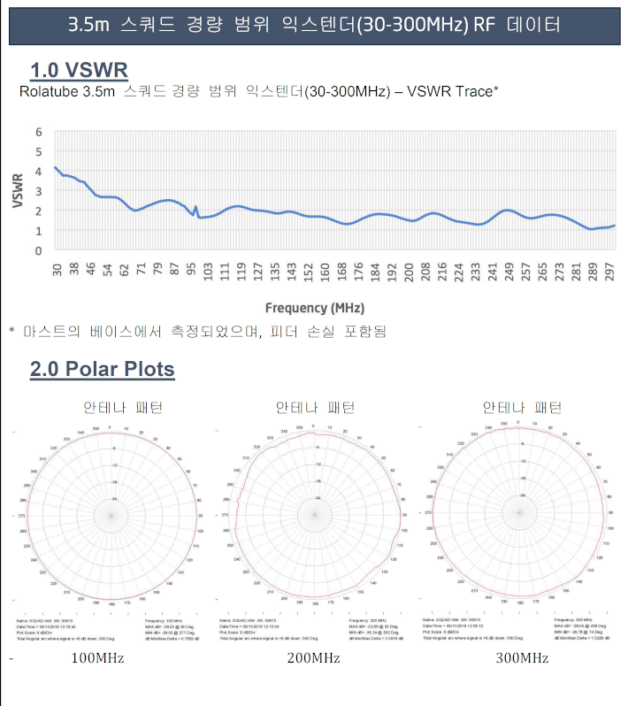 System IAM 웹업로드 데이터시트_2.png